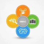 Marketing receives a SMAC on its head, and it is loving it!