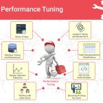 What is Performance Tuning? How it affects corporations?