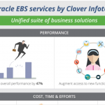 Oracle EBS Benefits [Infographic]