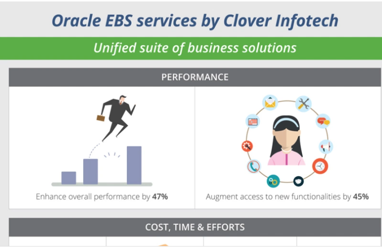 Oracle EBS Benefits [Infographic] Clover Infotech