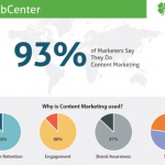 [Infographics] : Enhancing Customer Engagement with Clover's Oracle WebCenter Services