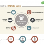 [Infographics] Increase HR efficiency & decision making ability with Clover's HR Data Lake