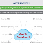 IaaS Infographics