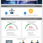 [Infographics] Business Intelligence Solutions