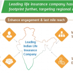 Case study [Infographics] : How a company increased their digital footprint targeting regional market