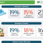 Oracle ERP [Infographic]
