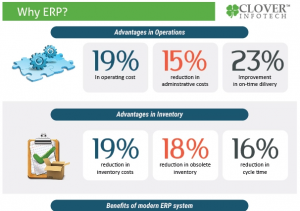 Oracle ERP [Infographic] - Clover Infotech