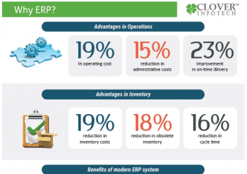 Oracle ERP [Infographic] - Clover Infotech