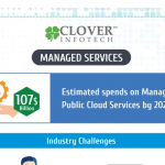 Managed Services [Infographics] : Benefits and Challenges