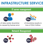 IT Infrastructure Services [infographics]