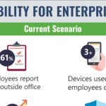 [Infographic] Why your Organization needs Mobility?