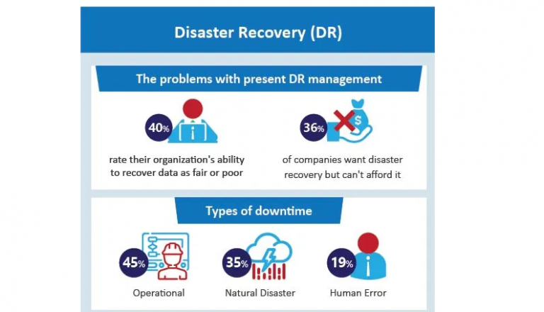 Disaster Recovery [Infographics] - Clover Infotech