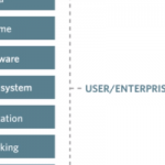On premise vs Oracle Cloud