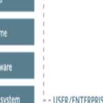 On premise vs Oracle Cloud