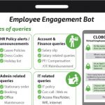 Infographics : Employee Engagement Bot