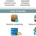 Oracle's Autonomous Cloud Database 18c