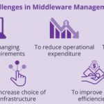 Middleware Services