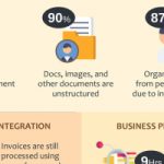 Infographic - Oracle WebCenter