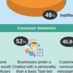 Chatbot for Businesses