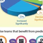Business Intelligence Infographics: A key to Smarter Enterprise