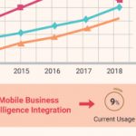 Business Intelligence for Future Enterprises