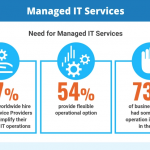 Managed IT Services