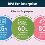 RPA for Enterprises