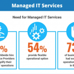 [Infographic]Managed IT services