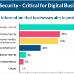 [Infographic] How critical is Cyber Security for businesses?