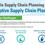 [Infographics] Oracle Supply Chain Planning Cloud
