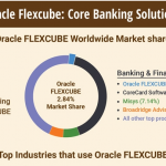 Oracle FLEXCUBE : Core Banking Solutions [Infographics]