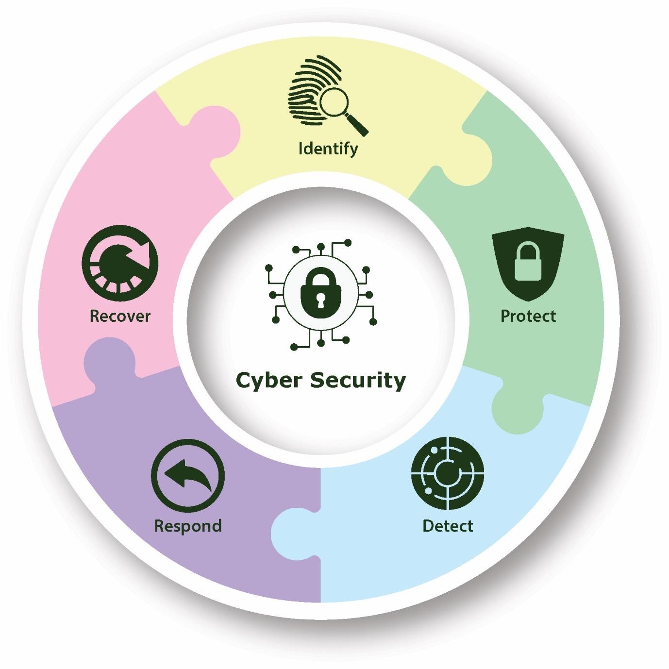Cybersecurity Services | Cyber Security as a Service