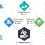 5 Reasons to consider a Managed Service Provider