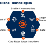 Gartner Identifies Five Technologies That Will Transform the Digital Future of Enterprises
