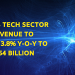 India's Tech Sector Revenue to Grow 3.8% Y-o-Y to $254 Billion
